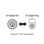 COVIDIEN/CARDINAL 383491 KANG.JOEY,POWER CORD W/ADAPTER