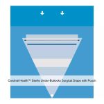 Cardinal Health™ Sterile Under-Buttocks Surgical Drape with Pouch, 40 x 44IN